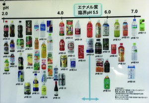 臨界PH