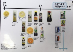 臨界ＰＨ２